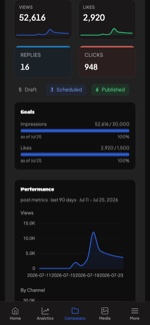 ‏Postmill على iPhone — مؤشرات الحملة وأهداف تمتلئ حتى 100%