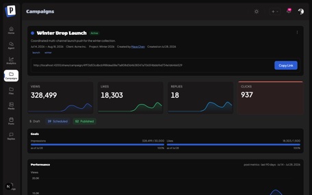 لوحة حملة في Postmill — مؤشرات الأداء وأهداف عند 100% ورسم بياني لأداء حملة Winter Drop Launch